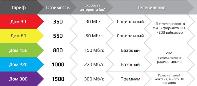 Формат 200. Форматы телеканалов. Временной тариф.